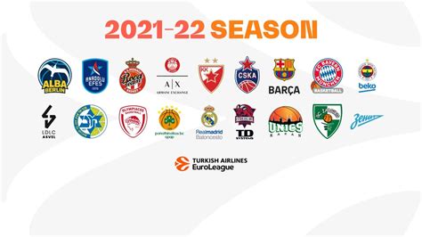 euroleague teams